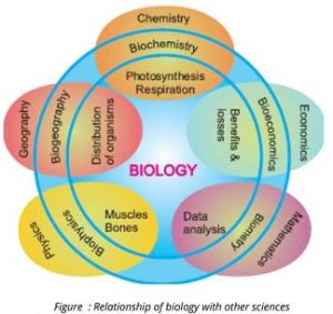 biology with other science